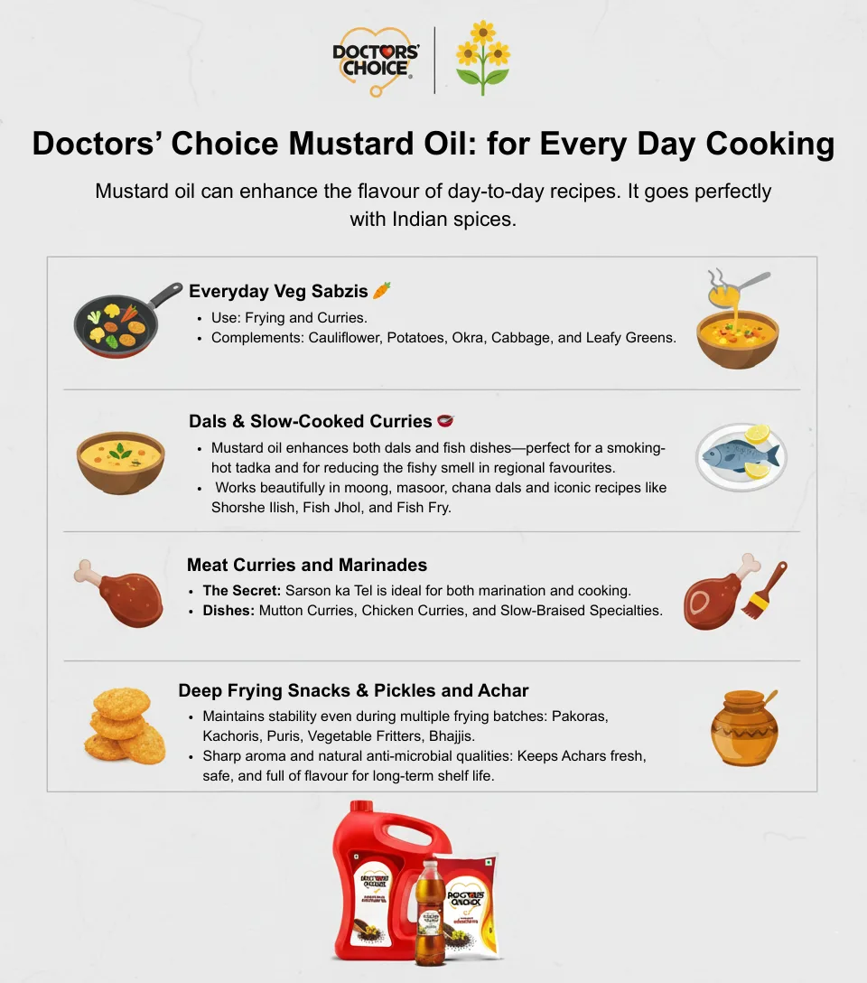 Doctors’ Choice Mustard Oil for Every Day Cooking